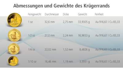1 20 unze gold in gramm
